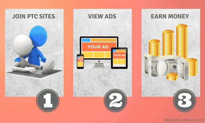 Get Paid To Read Ads With 6 Most Trusted Ptc Sites - 